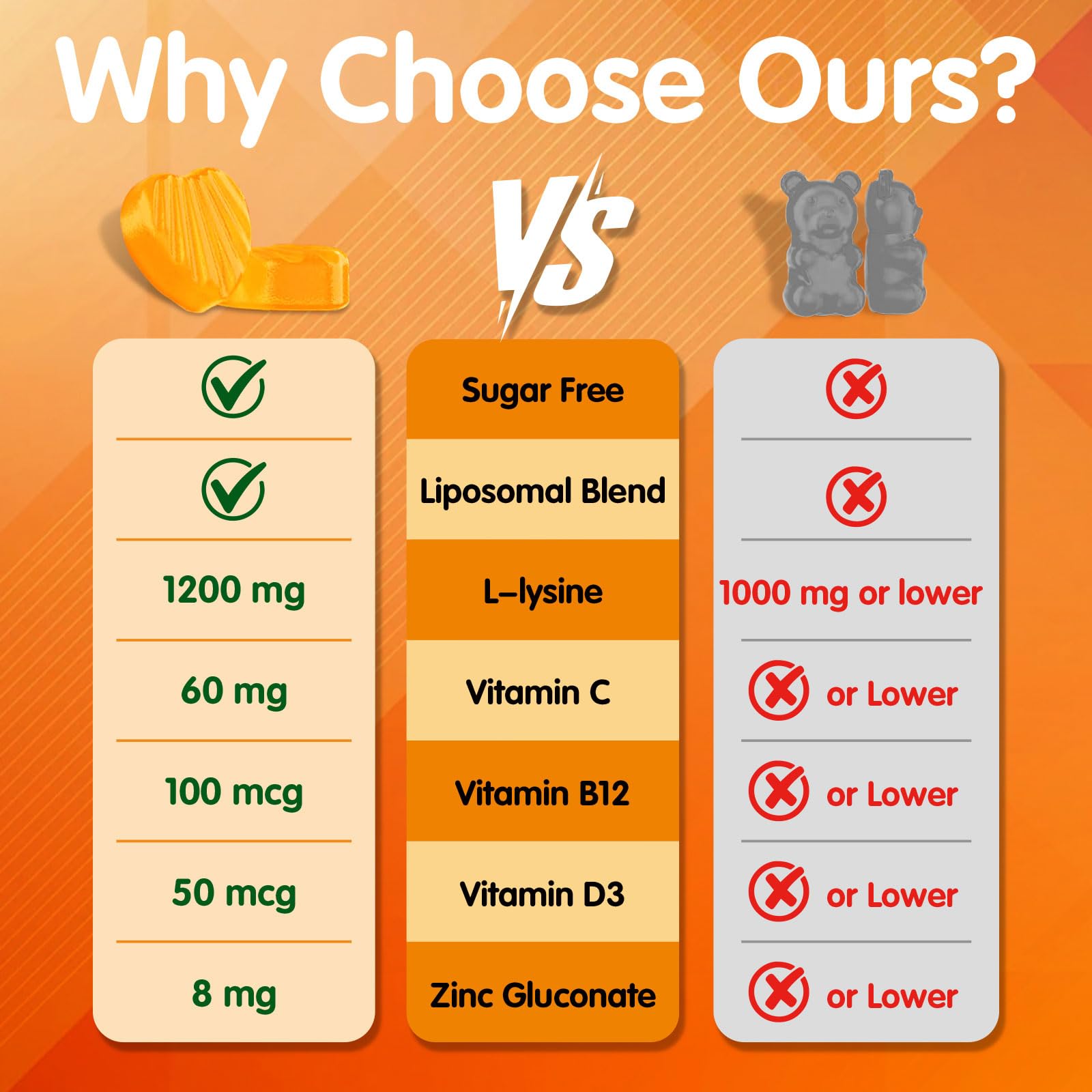 Geeoasis gominolas con sabor a fruta natural para consumo diario.