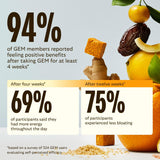 GEM Daily Bite: ingredientes clave como zinc y vitaminas.