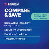 GenCare almacenamiento entre 15 y 30 grados Celsius para conservacion