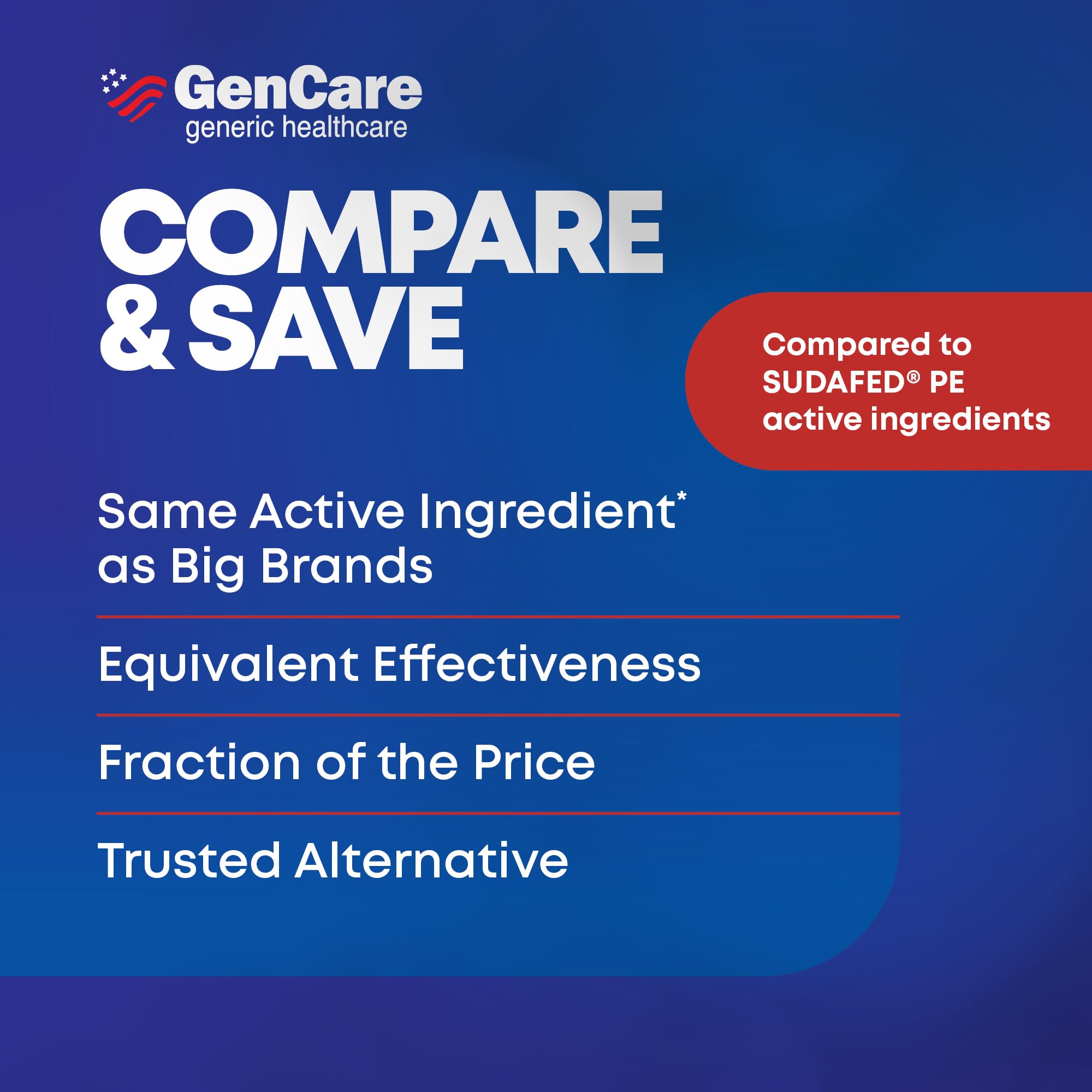 GenCare Descongestionante nasal PE: detalle de empaque para almacenamiento cómodo.