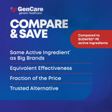GenCare Descongestionante nasal PE: detalle de empaque para almacenamiento cómodo.