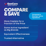 GenCare embalaje práctico para tratamientos de mucosidad