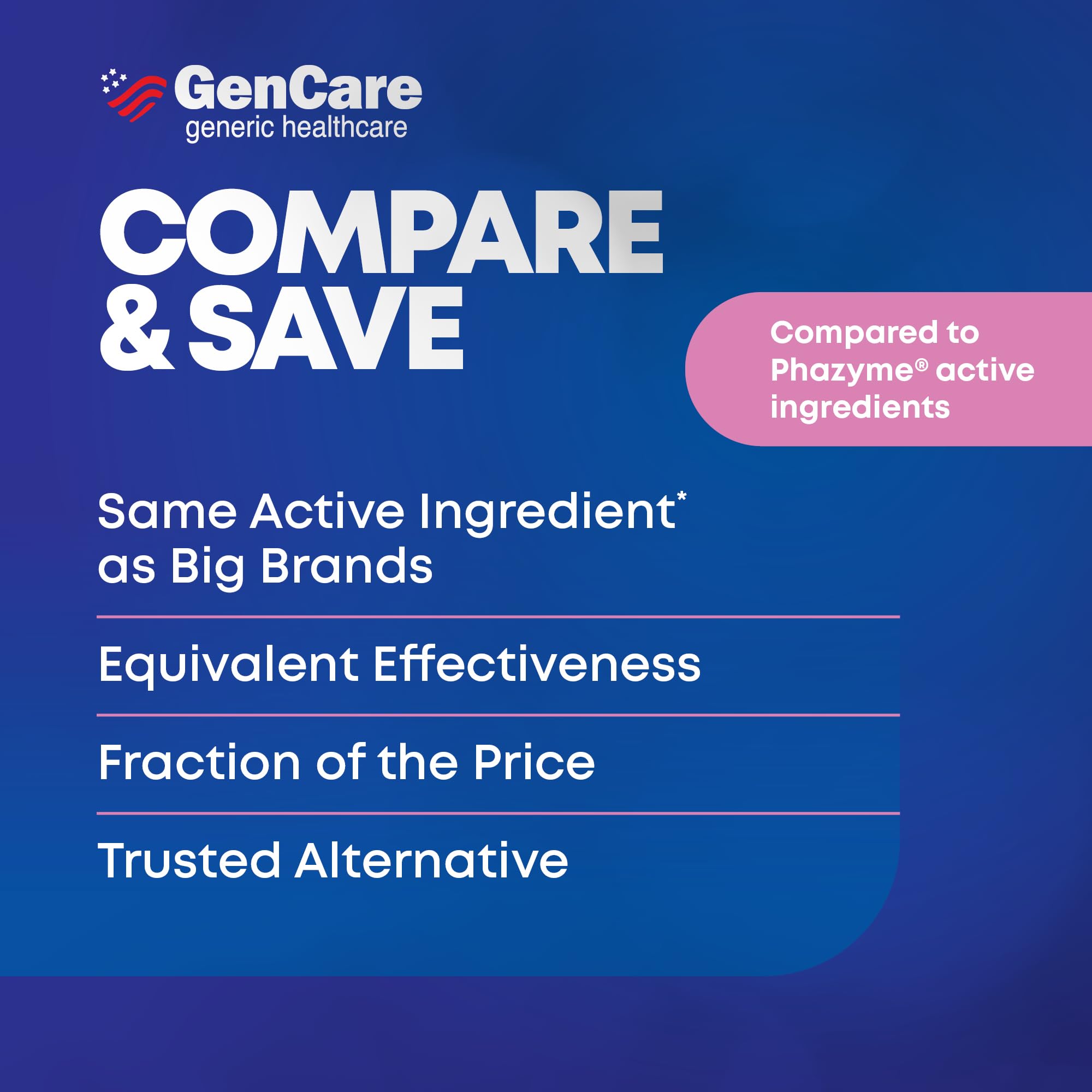 GenCare Simeticona 180 mg, apoyo digestivo y menor malestar.