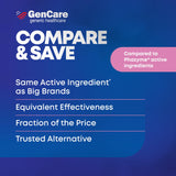 GenCare Simeticona 180 mg, apoyo digestivo y menor malestar.