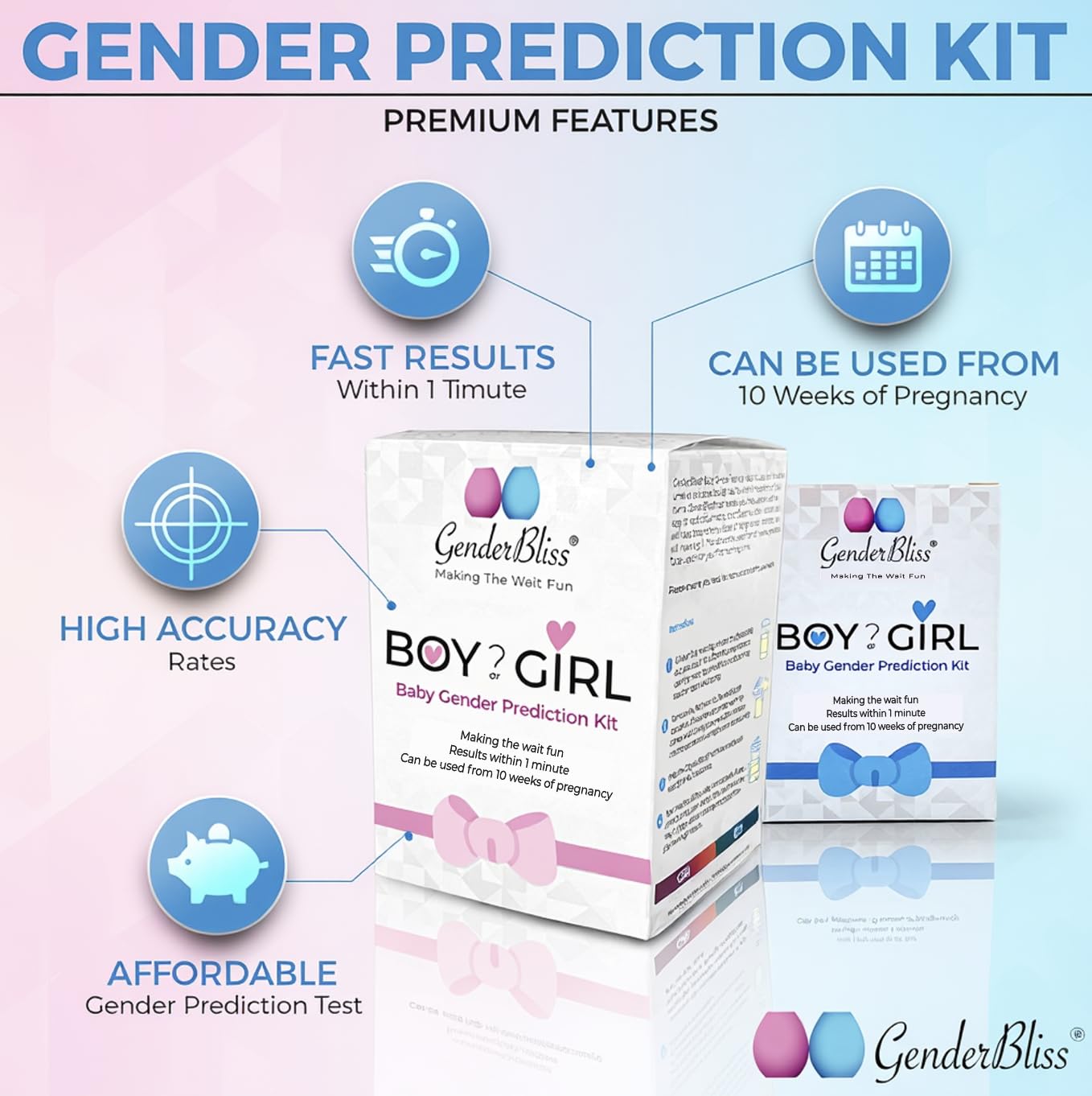 GenderPredictors GenderBliss, taza de medición para la muestra matutina