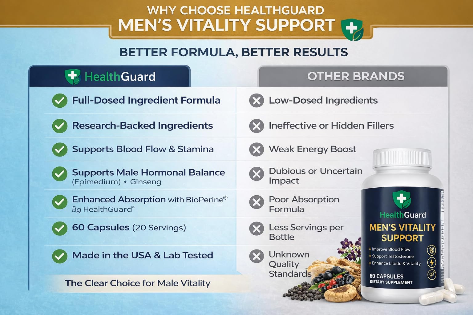 HealthGuard: empaque visible que facilita la toma diaria.