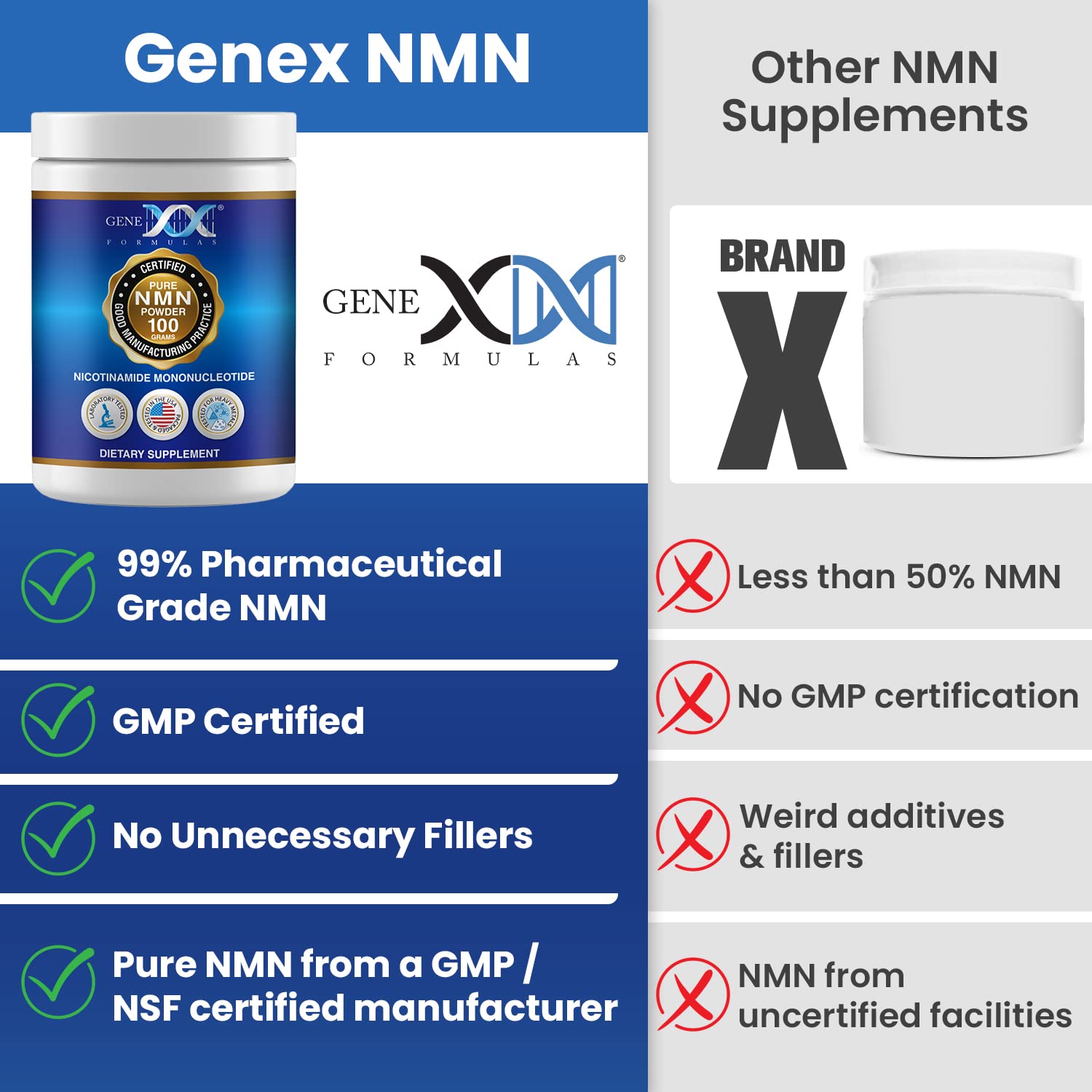 Proceso enzimático de NMN 99,9% puro de Genex Formulas.