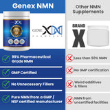 Proceso enzimático de NMN 99,9% puro de Genex Formulas.