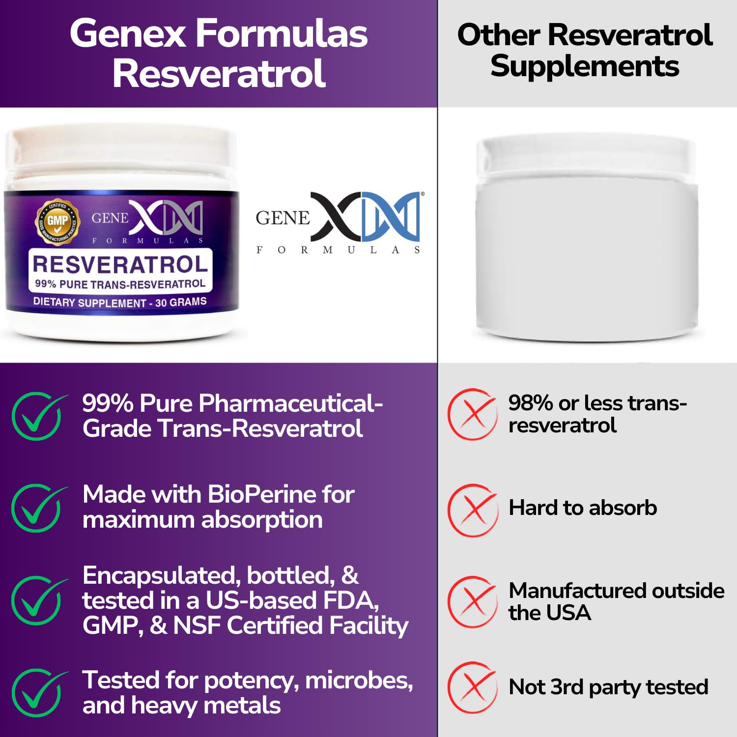 Genex Formulas Trans-Resveratrol, mezcla con yogur para consumo diario