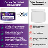 Genex Formulas Trans-Resveratrol, mezcla con yogur para consumo diario