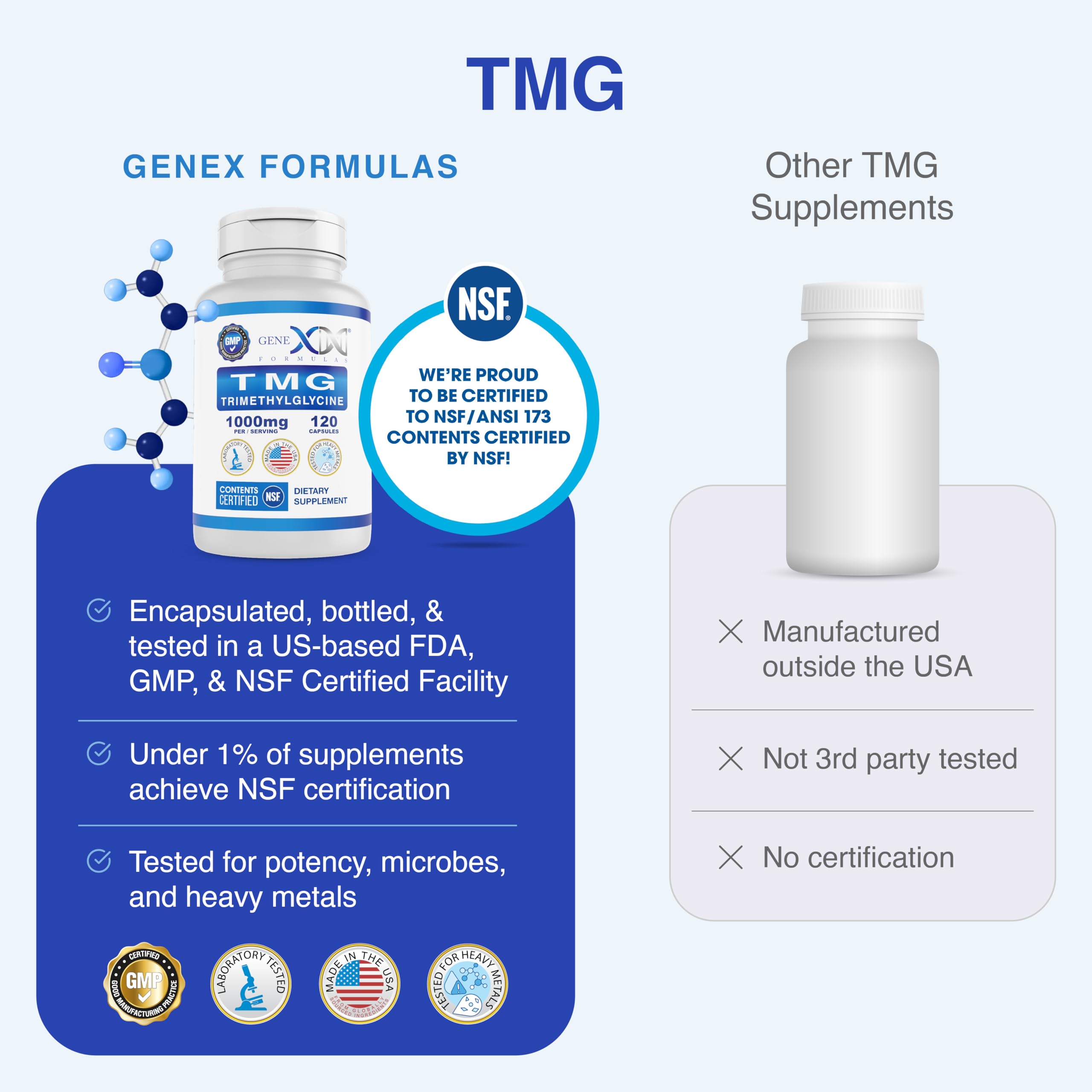 Presentación de 30 días de Genex TMG en estante