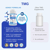 Presentación de 30 días de Genex TMG en estante