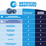 Genexa contiene acetaminofén 650 mg y dextrometorfano 20 mg por porción.
