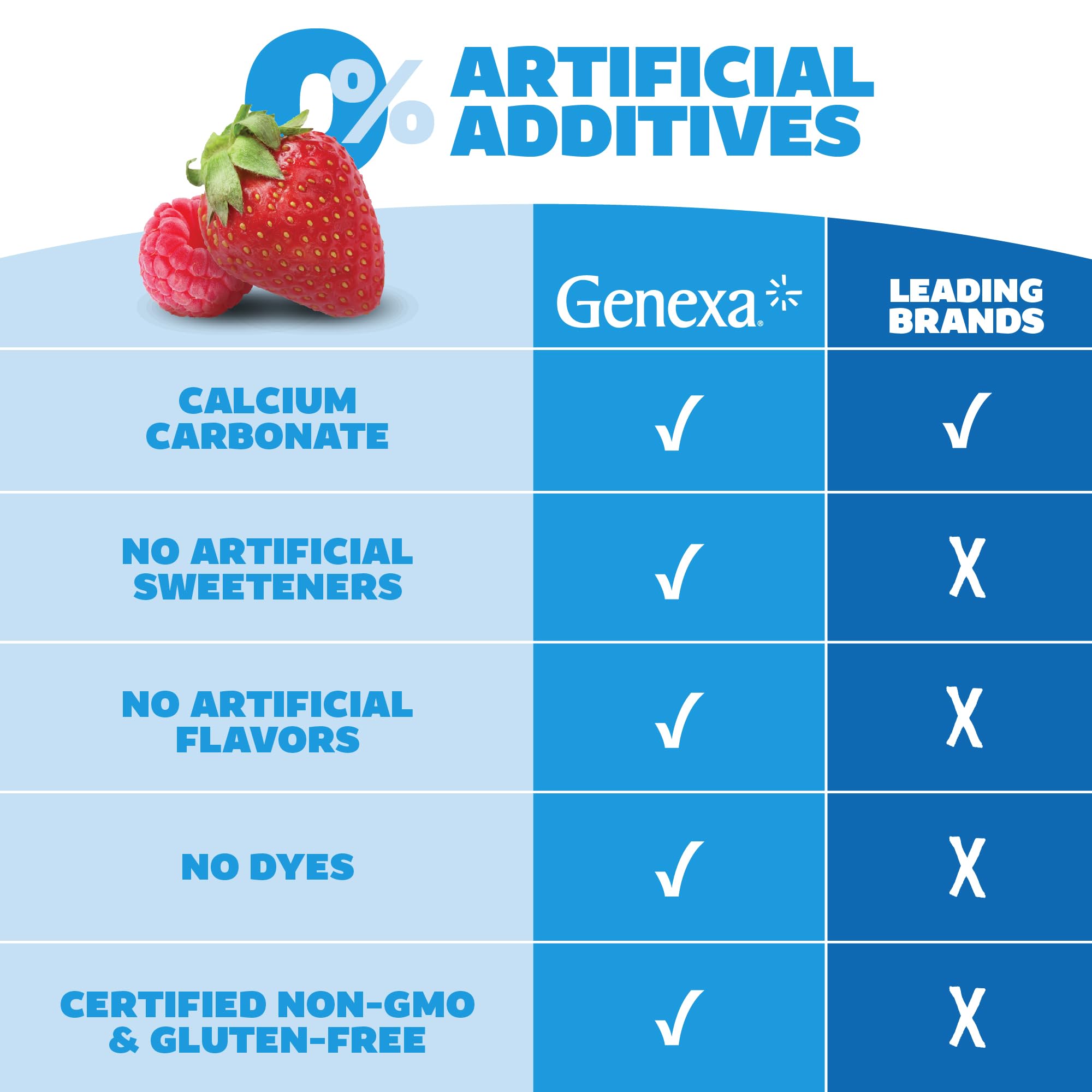 Genexa Clean Antácido Tabletas; certificaciones vegano, libre de gluten y no modificados genéticamente.