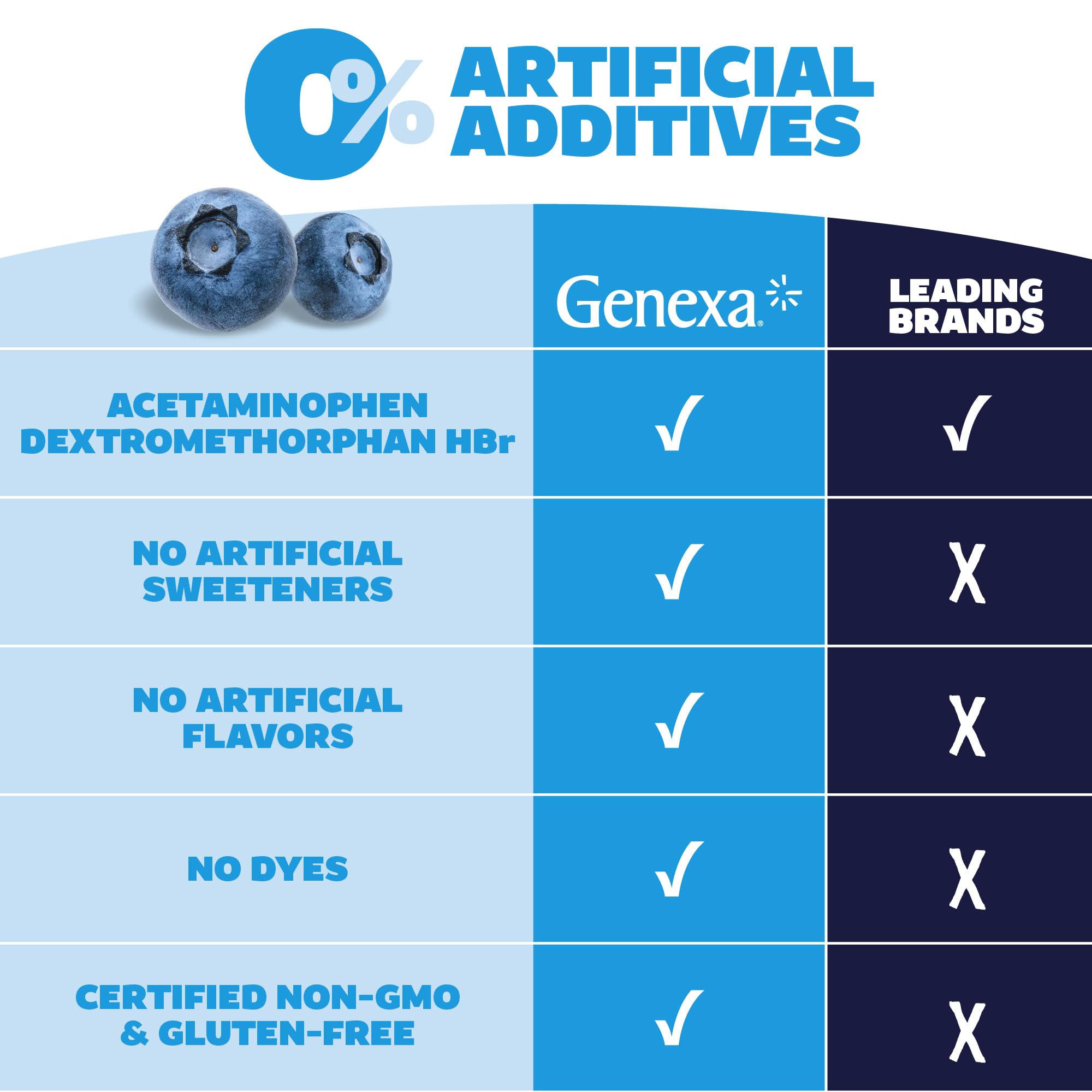 Genexa etiqueta detallada con información de ingredientes.