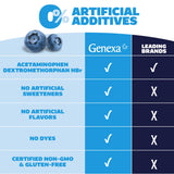 Genexa etiqueta detallada con información de ingredientes.