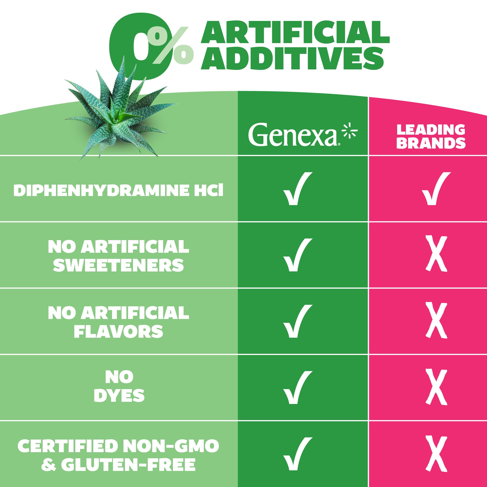 Genexa sin preservantes artificiales: más limpio para menús de la familia.
