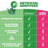 Genexa sin preservantes artificiales: más limpio para menús de la familia.