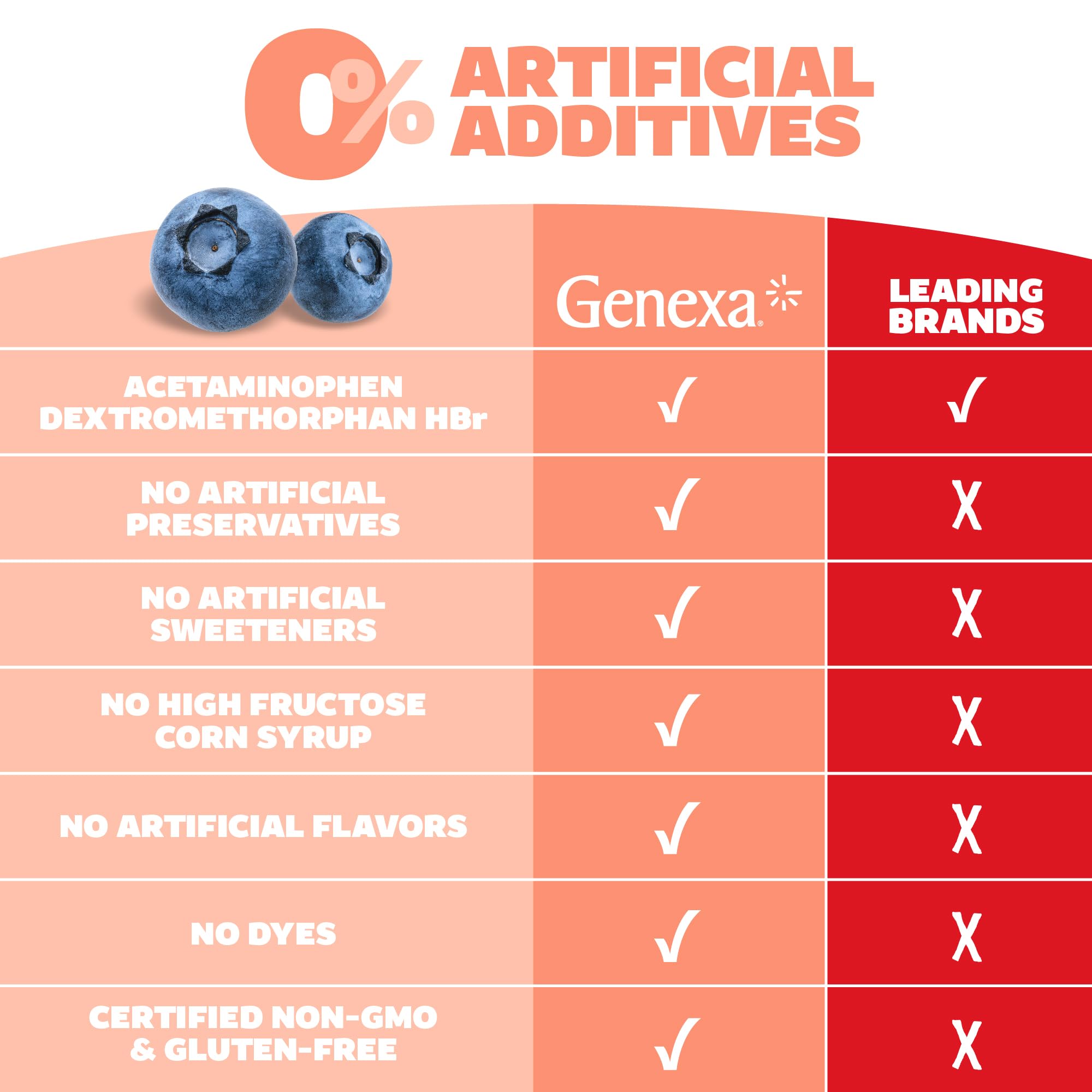 Genexa Kids ingredientes limpios, sin colorantes artificiales ni alérgenos comunes.