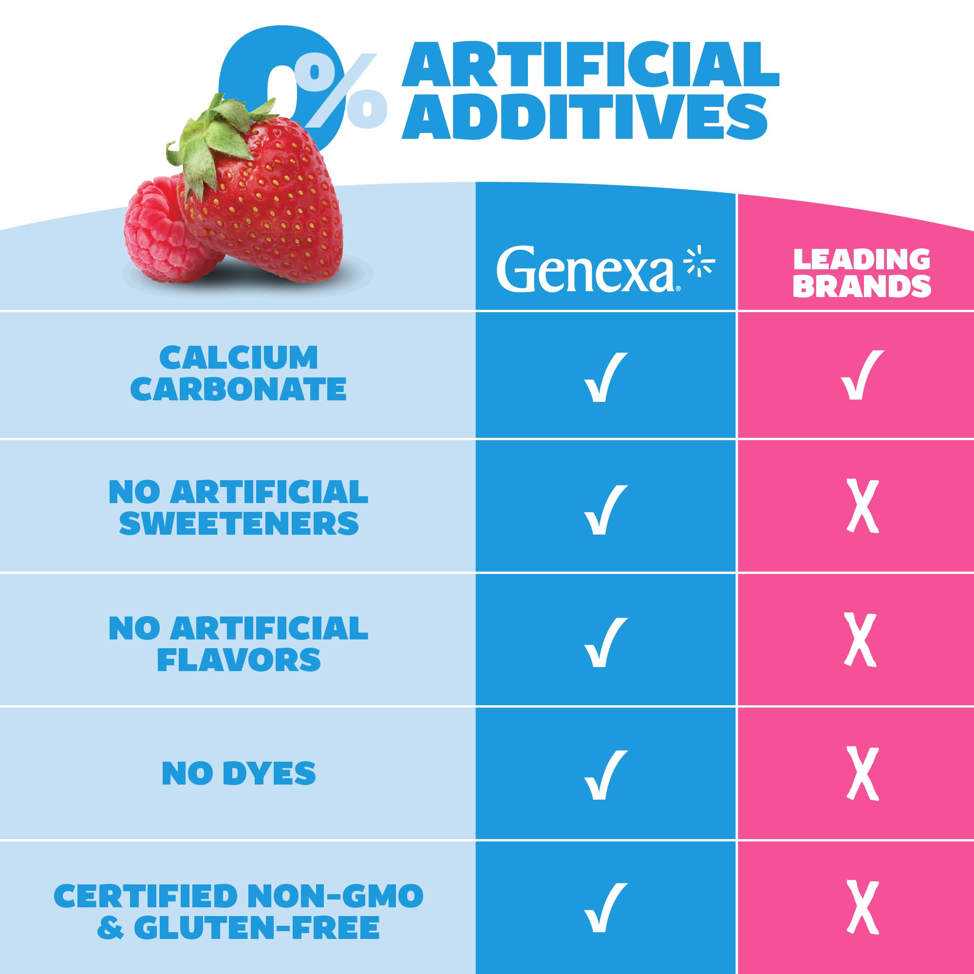 Genexa Ninos sabor frambuesa orgánico, sabor agradable sin aditivos