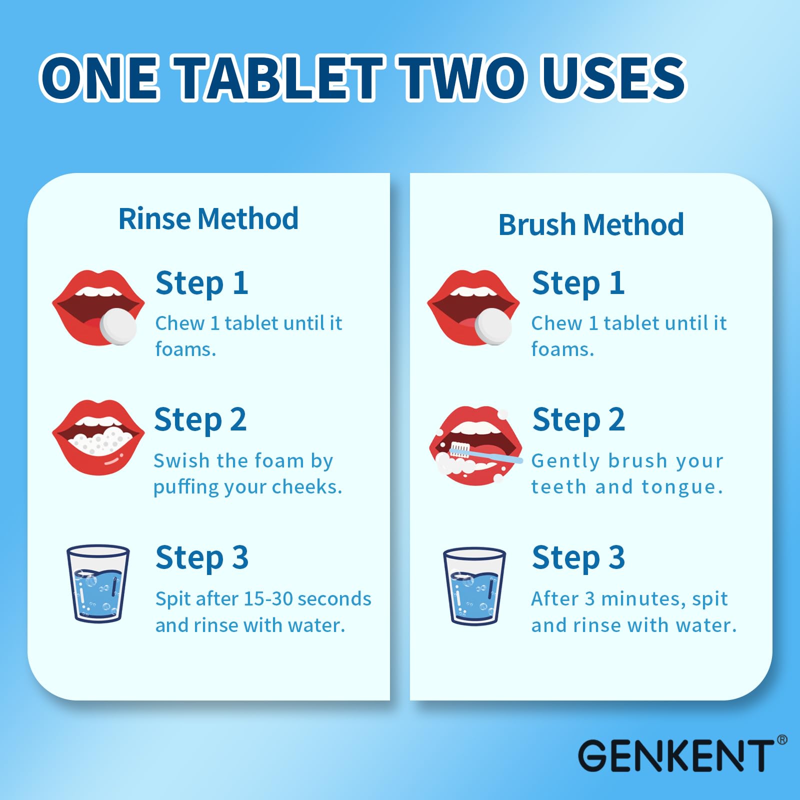 GENKENT tabletas dentales para uso rápido, cepillado compartido en casa o viaje.