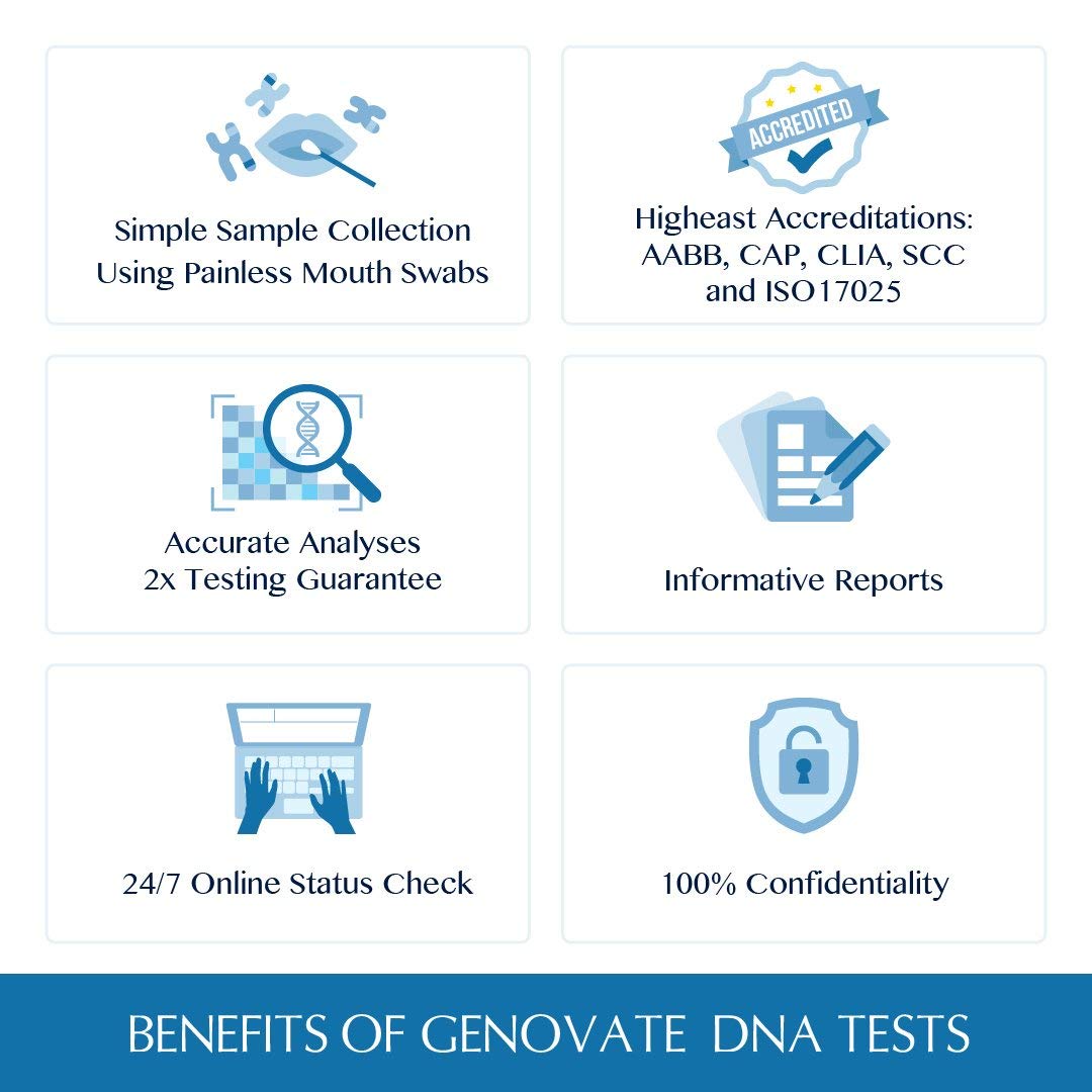 Genovate Prueba de ADN: cuenta privada en línea para ver resultados