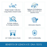 Genovate Prueba de ADN: cuenta privada en línea para ver resultados