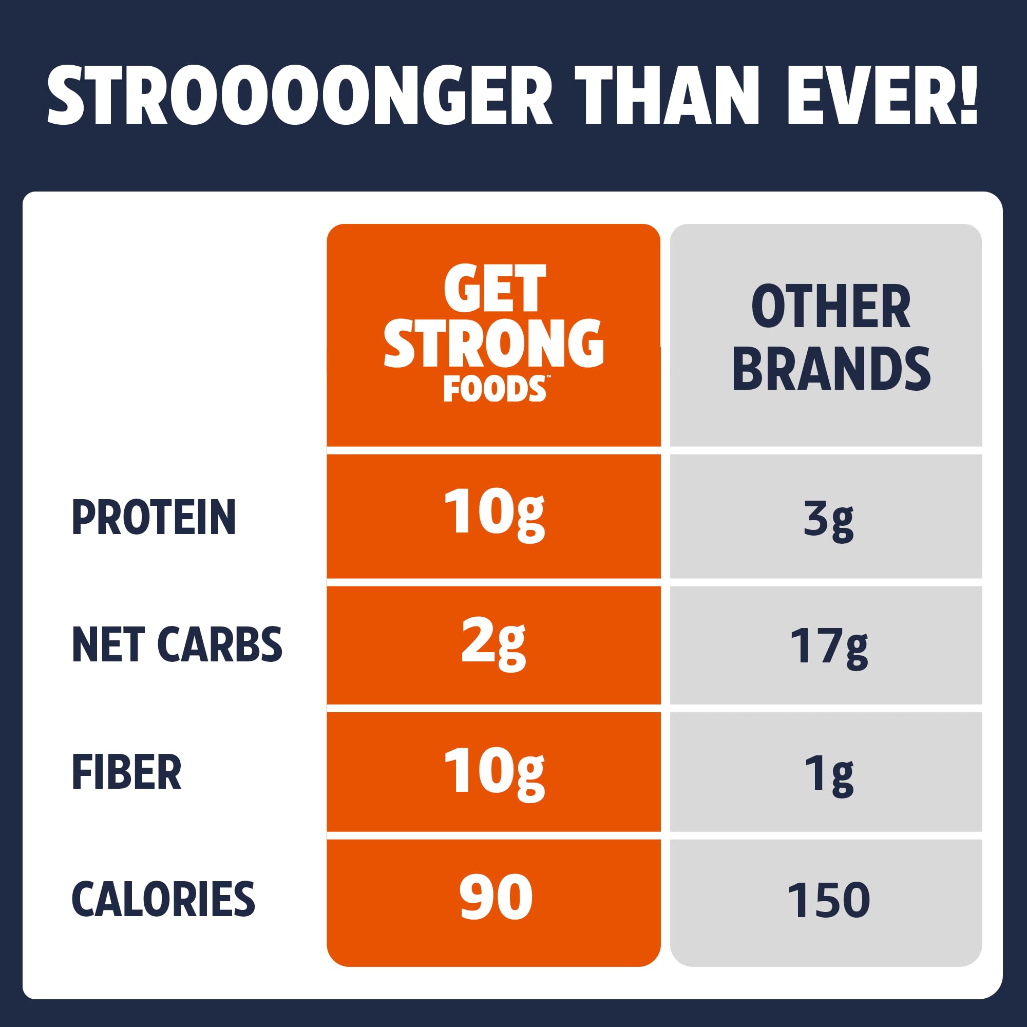 Crackers cheddar de Get Strong Foods en porción lista para snack
