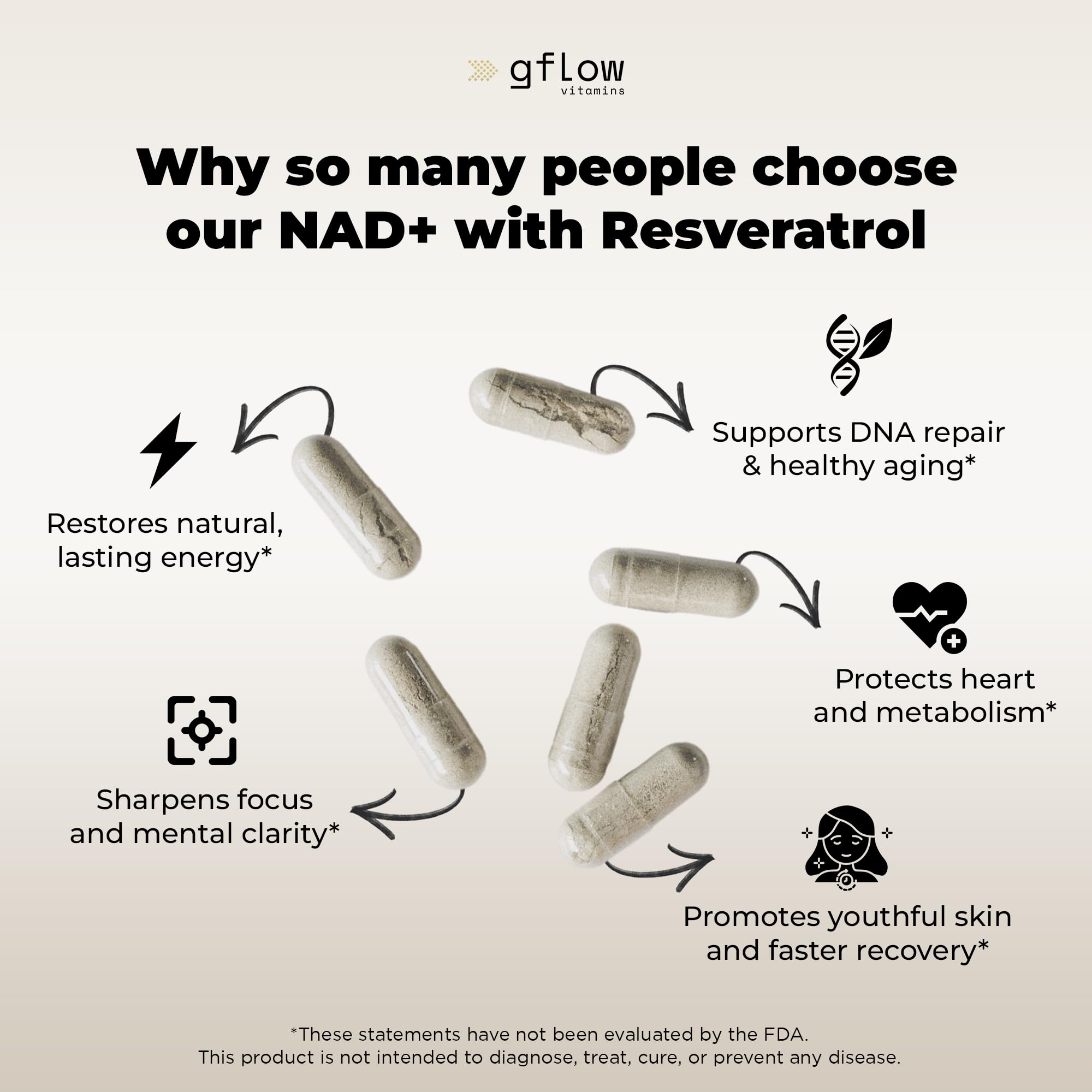 gflow vitamins NAD+ liposomal, mayor biodisponibilidad para uso diario.