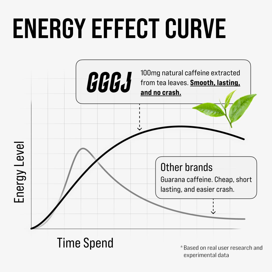 GGGJ Bolsas de enfoque sabor menta de invierno, sensación fresca.