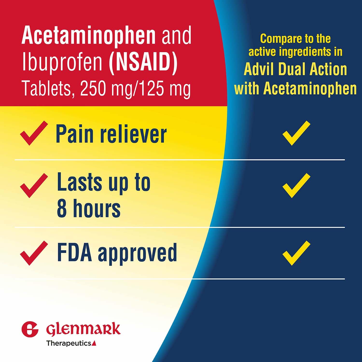 Etiqueta Glenmark acción doble mostrando paracetamol e ibuprofeno para dolor