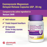 Glenmark Therapeutics Esomeprazol, botella de cápsulas para almacenamiento y uso