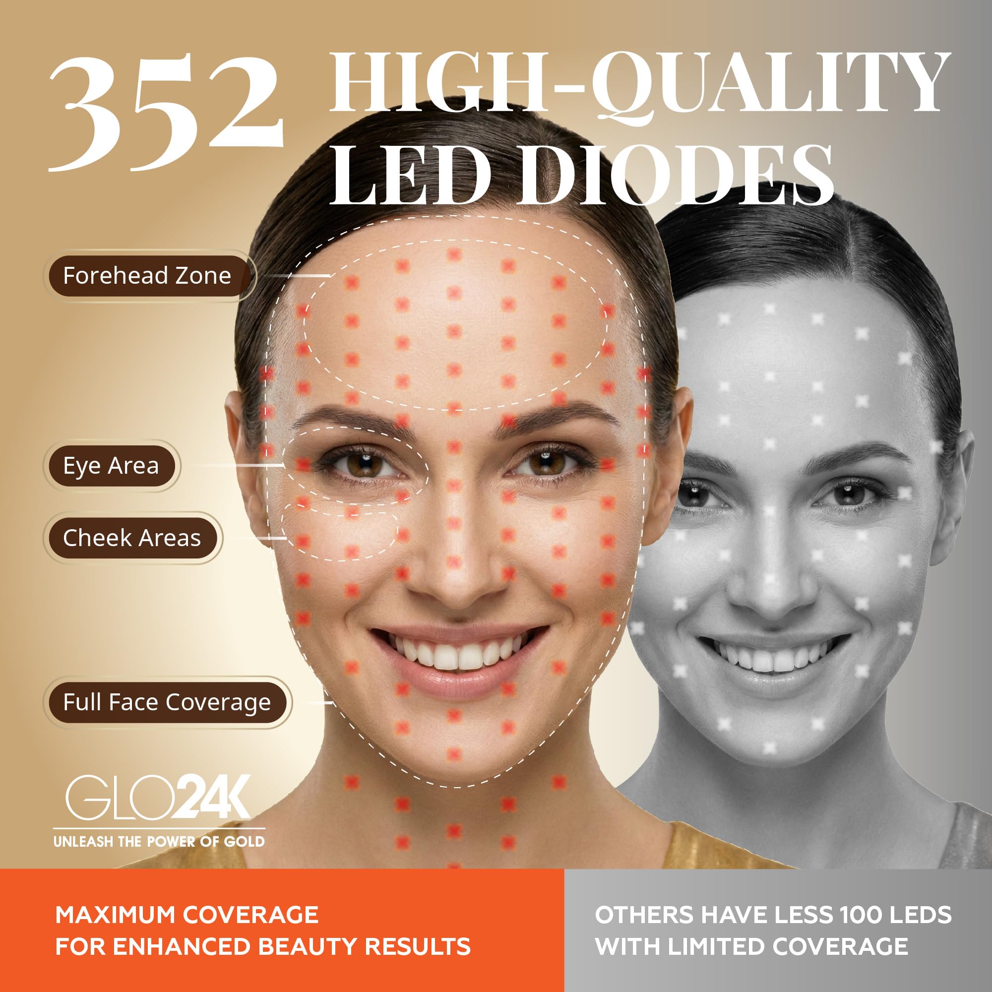 GLO24K máscara facial con luz verde para elasticidad visible