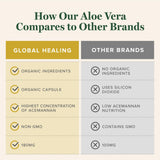 Global Healing Aloe Vera Bioactivo, fabricación en EE. UU. con control de calidad