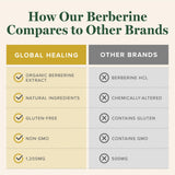 Global Healing Center Berberina Orgánica canela de Ceilán, aroma cálido y uso culinario suave