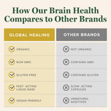 Global Healing Center Brain Health, presentación 2 onzas líquidas: cómodo para uso diario y viaje.