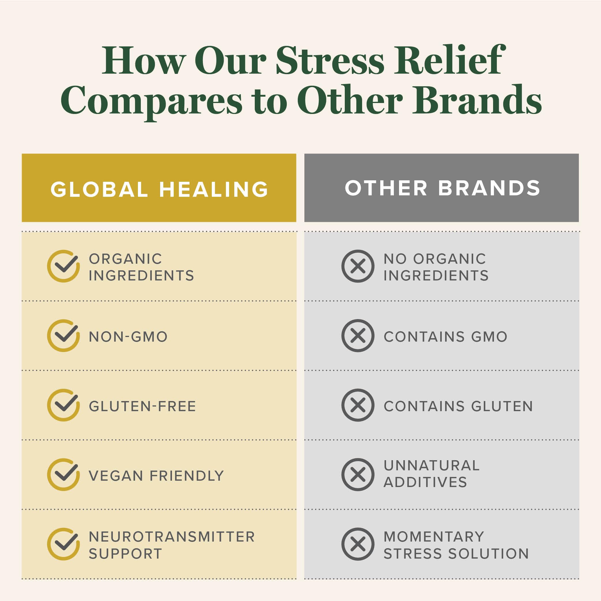 Global Healing Center: cascara platanos organica para apoyar el equilibrio mental