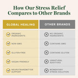 Global Healing Center: cascara platanos organica para apoyar el equilibrio mental