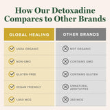 Ingredientes veganos y sin OGM en Detoxadine.