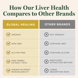 Global Healing Center Dosis Diaria: muestra cómo tomar de forma cómoda y simple