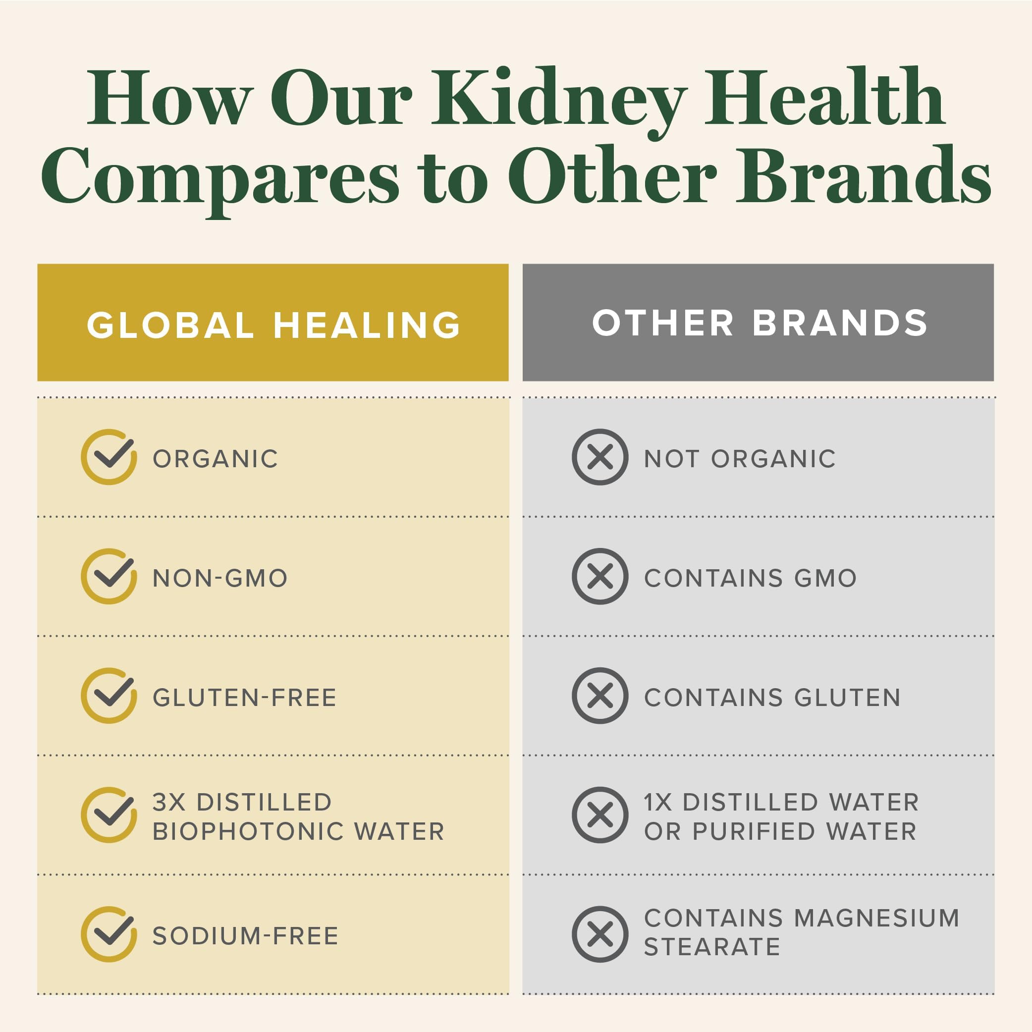 Global Healing Center Eliminación de residuos ingredientes detox suaves para bienestar renal