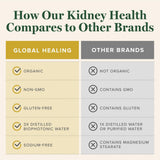 Global Healing Center Eliminación de residuos ingredientes detox suaves para bienestar renal