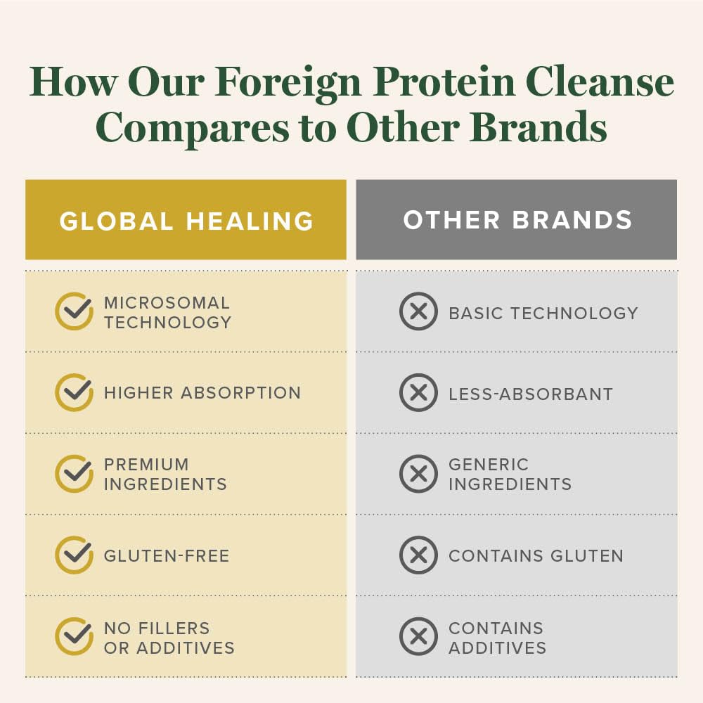 Global Healing Center Foreign Protein Cleanse: uso diario para apoyo inmunológico.
