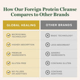 Global Healing Center Foreign Protein Cleanse: uso diario para apoyo inmunológico.