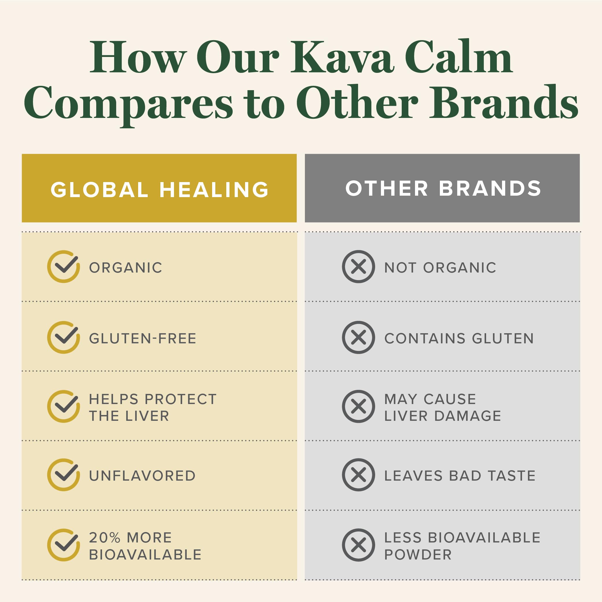Global Healing Center Kava Calm, etiqueta y empaque orgánicos y veganos.