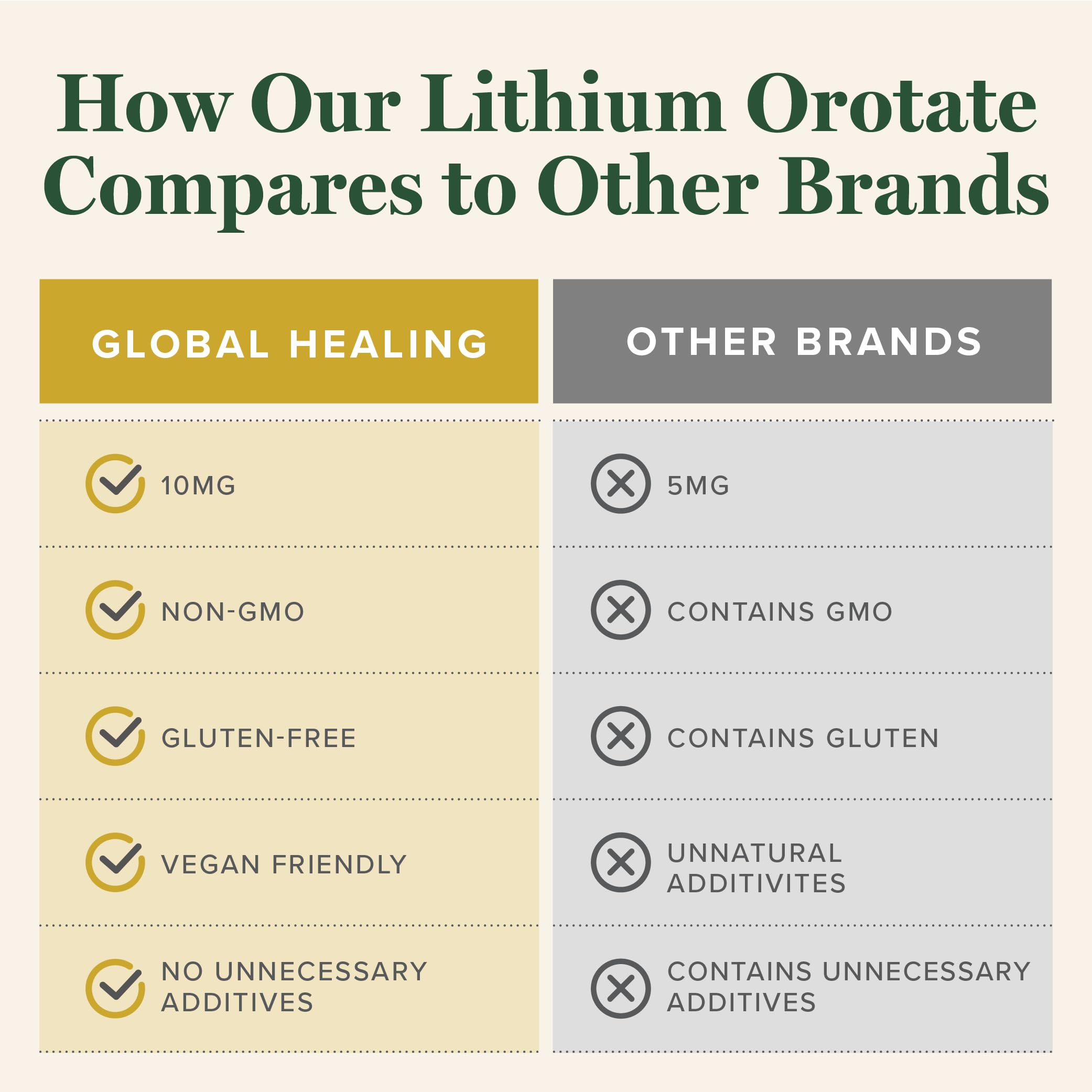 Global Healing Center Lithium Orare 10 mg, caja exterior con diseño limpio para bienestar.