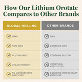 Global Healing Center Lithium Orare 10 mg, caja exterior con diseño limpio para bienestar.