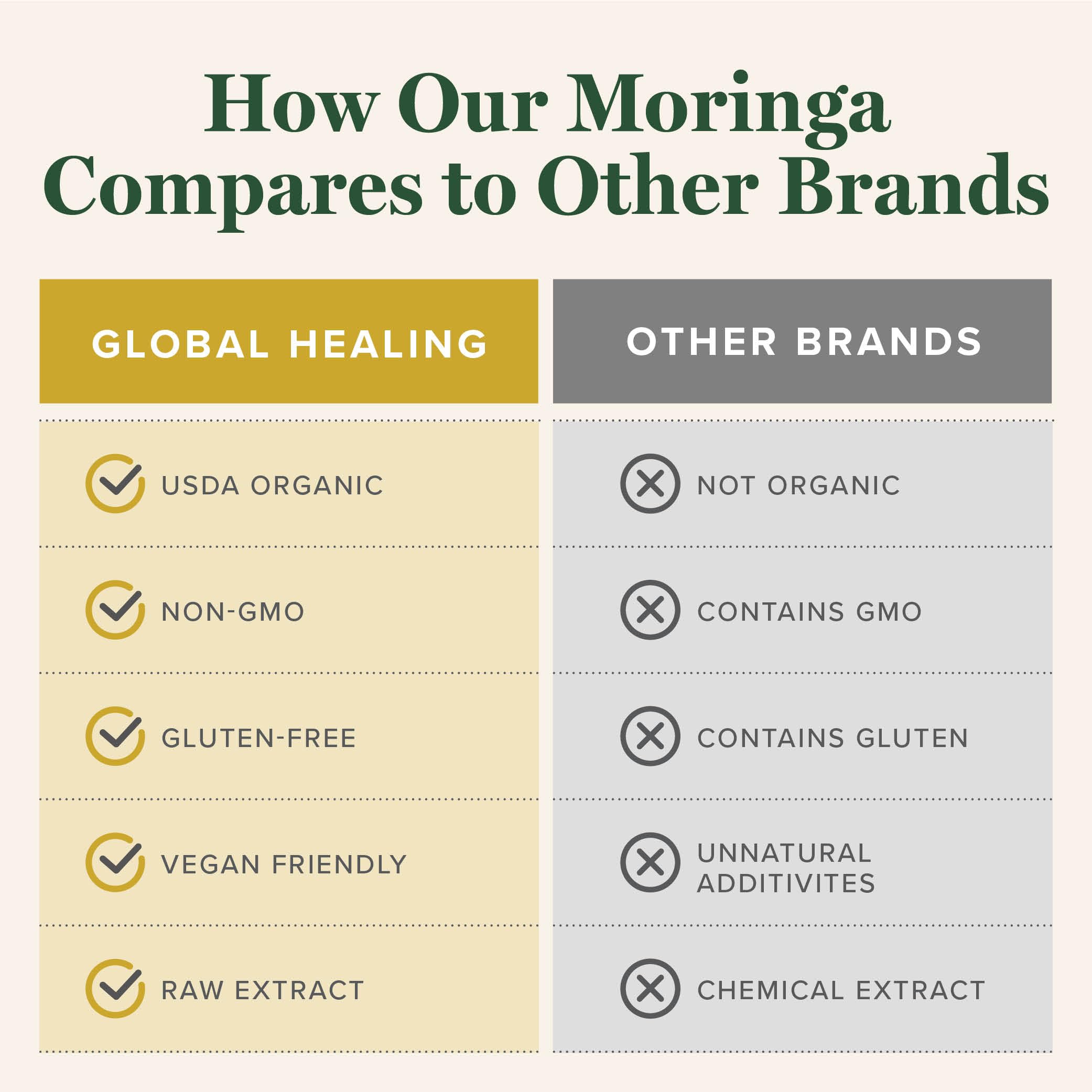 Global Healing Center Moringa: hojas verdes que evocan sabor natural.