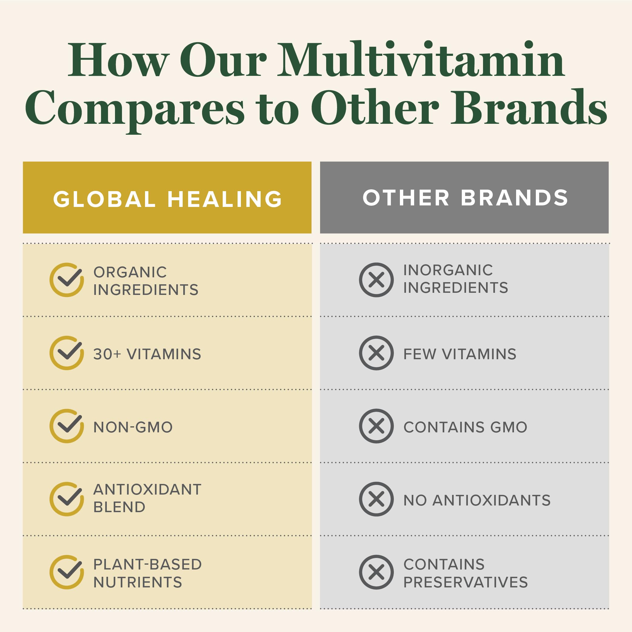 Global Healing Center Multivitamínico, envase seguro y sello de calidad.