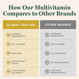 Global Healing Center Multivitamínico, envase seguro y sello de calidad.
